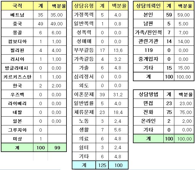 6월 통계.jpg