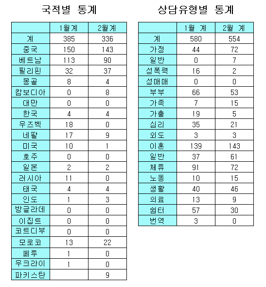 2014_01_02국적별통계.jpg