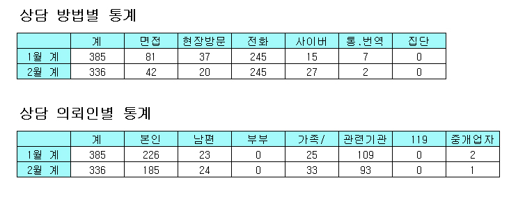 2014_01_02상담방법_의뢰인별.jpg