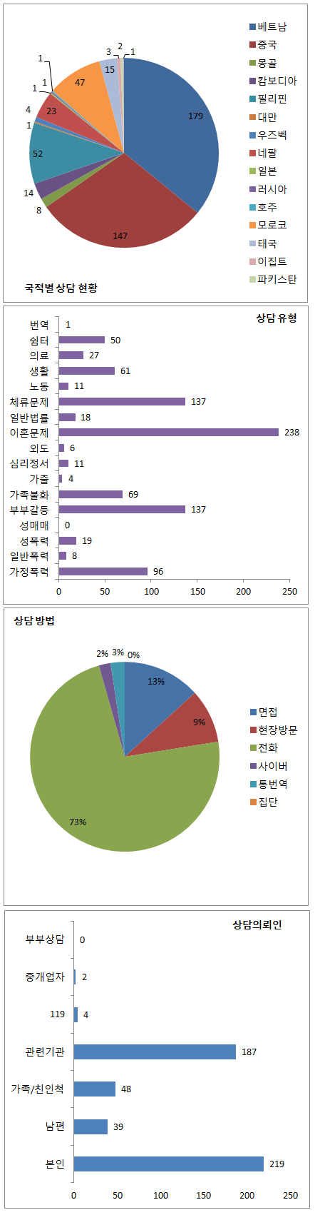 201404 통계_세로.png