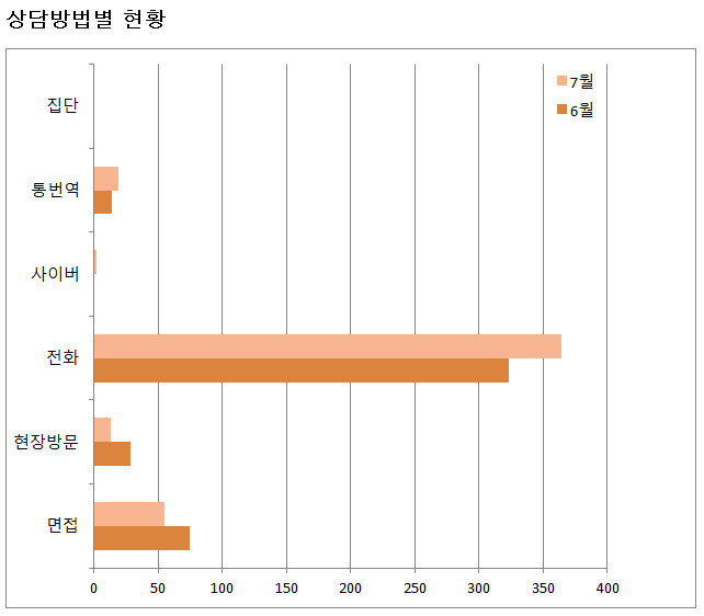 201407_상담방법.jpg