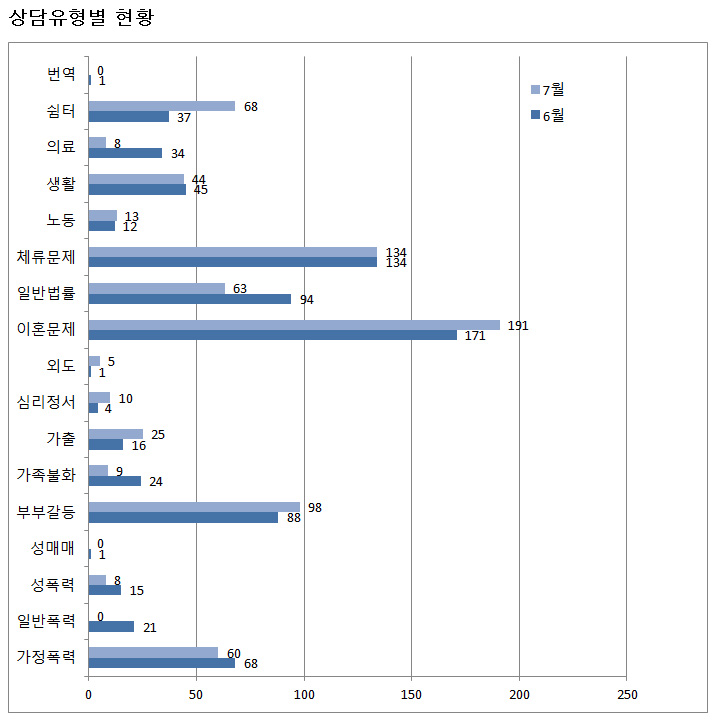 201407_상담유형.jpg