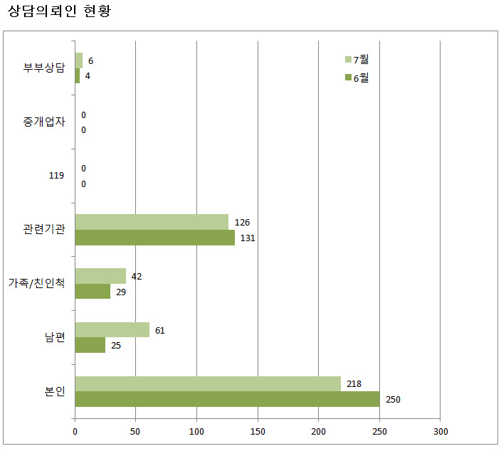 201407_상담의뢰인.jpg