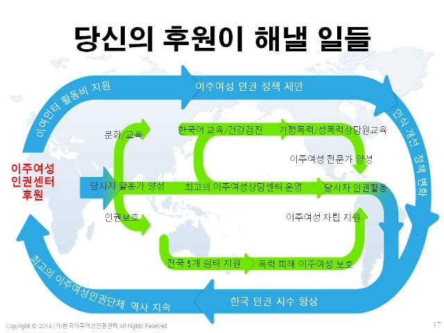 한국이주여성인권센터 후원제안서_17.JPG