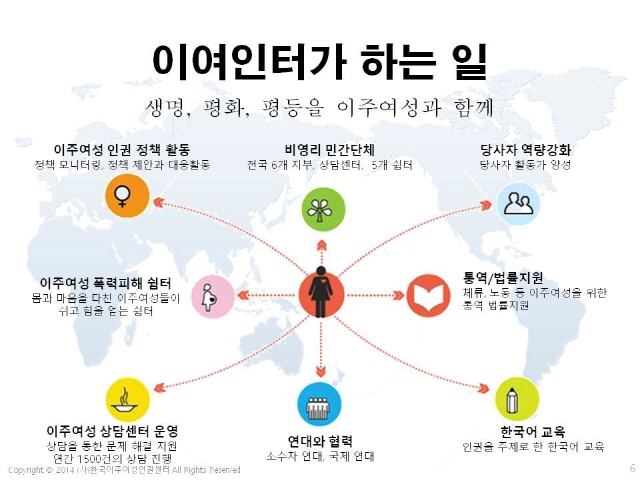 한국이주여성인권센터 후원제안서_6.JPG