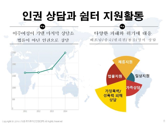 한국이주여성인권센터 후원제안서_8.JPG