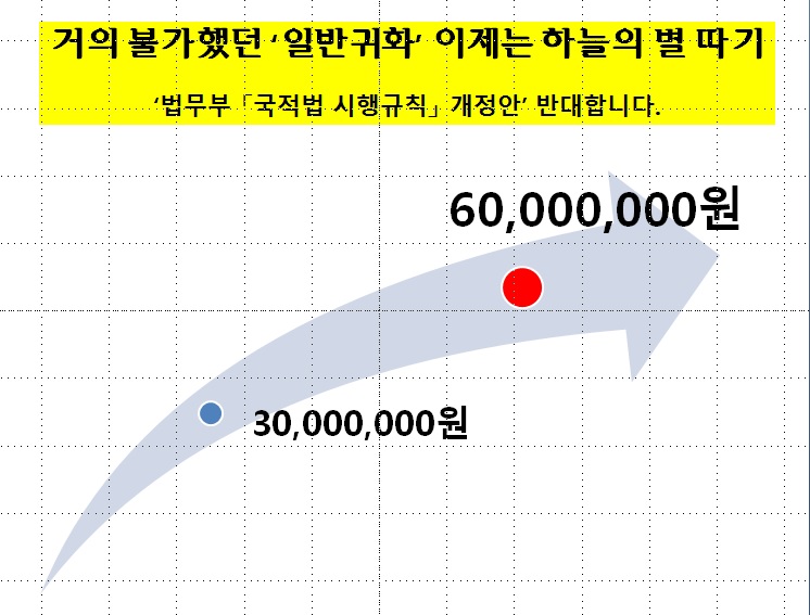 법무부 국적법 시행규칙에 반대합니다..jpg