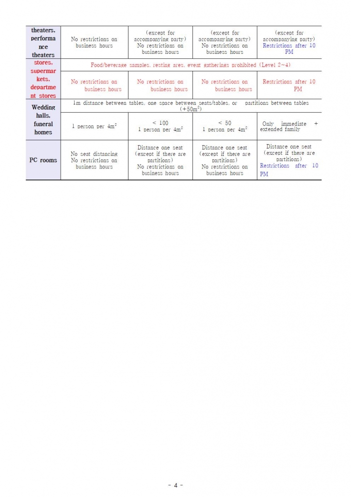 (210709) 사회적 거리두기 개편 안내(번역 배포용)_영어004