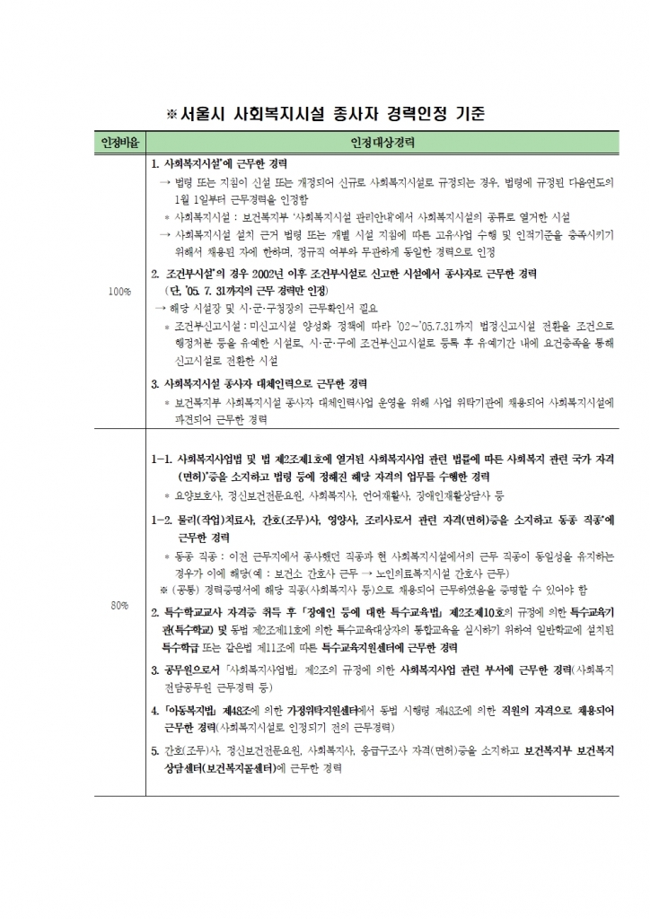 센터장_채용공고_서울이주여성상담센터_센터장_채용공고005002